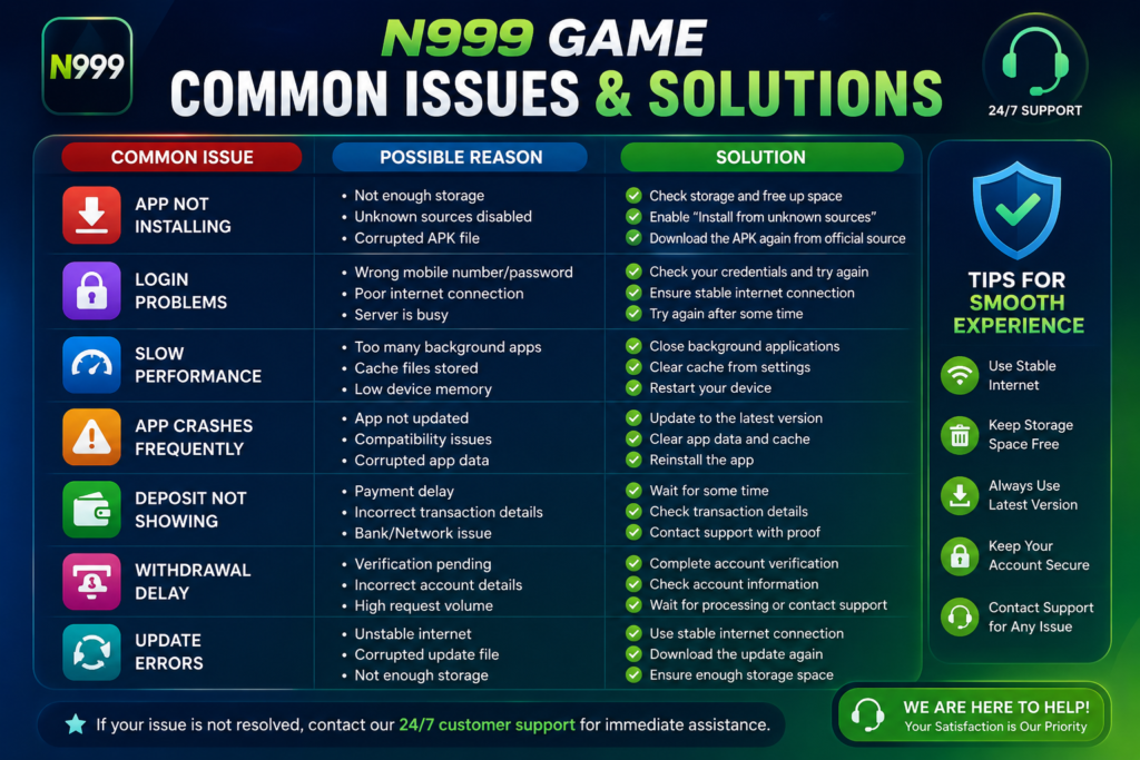 Common Issues and Solutions